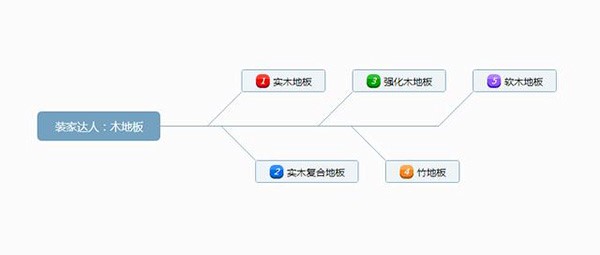 成品木地板怎么安裝？木地板如何保養(yǎng)